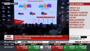 Turizm geliri yılın ilk çeyreğinde yıllık bazda yüzde 5,6 arttı