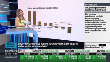 UBS Küresel Servet Raporunun detayları
