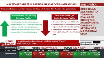Bolat: Yılın ilk 6 ayında ihracat %4,1 oranında artışla 131,4 milyar dolar oldu