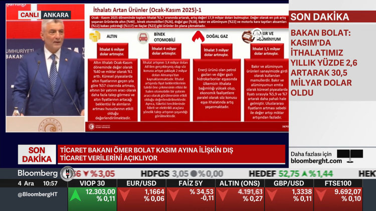 Bakan Bolat: 2025 yılı Kasım'da ihracatımız yüzde 2,2 artışla 22,7 milyar dolar oldu
