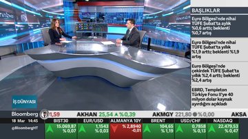"Finansmana erişim beklentisi 2027'ye öteleniyor"