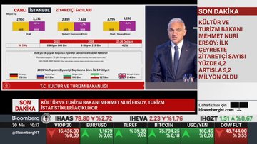 Turizm gelirlerinde yeni rekor