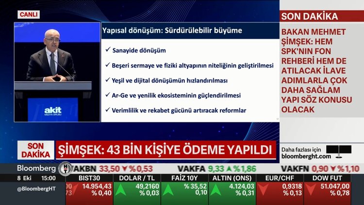 "43 bin fon yatırımcısının paraları yatırıldı"
