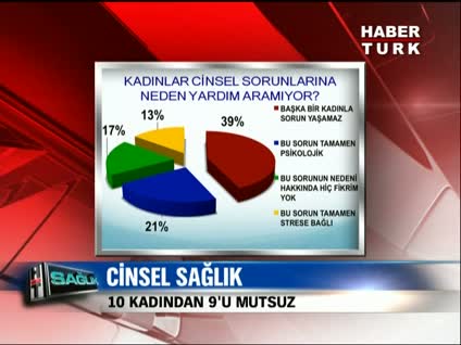 Kadınlar neden cinsel sorunları için yardım almaz?