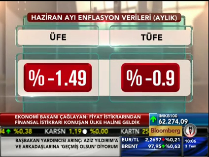 Bakan Çağlayan, enflasyon rakamlarını değerlendirdi 2