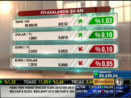 Ara gazını aldık!