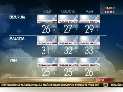 Yurt genelinde hava durumu