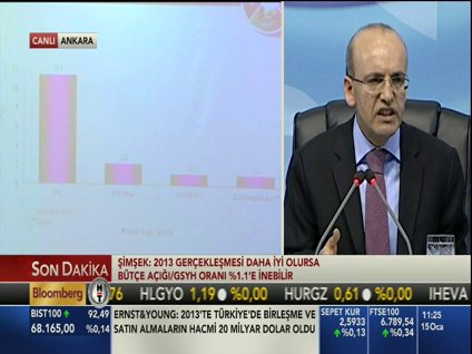 "Hedeflerimiz son derece temkinli"