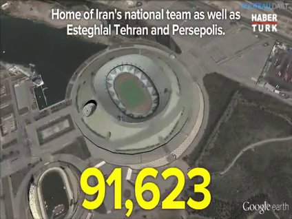 Dünyanın en büyükleri!