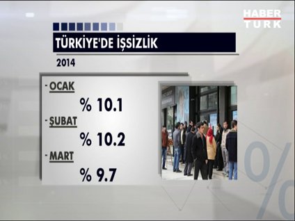 Türkiye'de işsizlik oranı mart ayında tek haneye geriledi