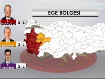 7 bölgeye göre oy dağılımı