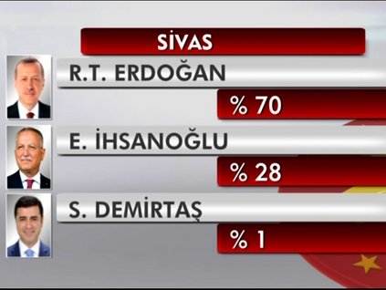 İllere göre seçim analizi