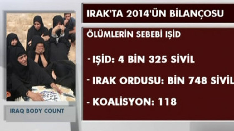 İki ülke ve iki acı bilanço