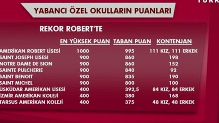''Ya özel okul, ya devlet okulu''