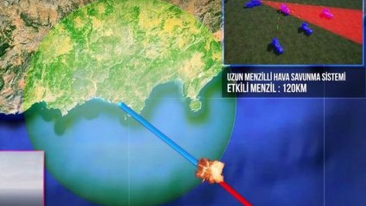 İşte hava sahamıza atılacak bir füzede alınacak önlemler