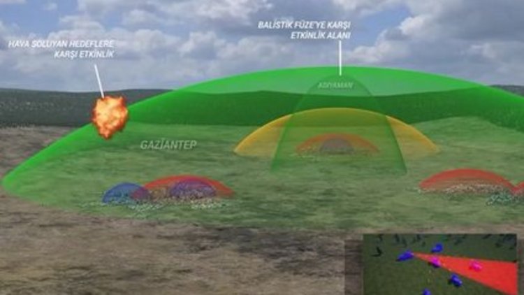 Türkiye hava saldırılarına ne gibi önlemler alıyor?