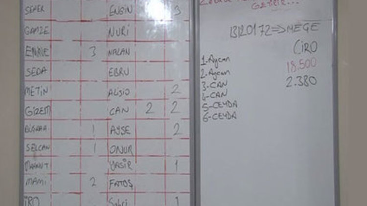 Telefon ettiği ilk 3 kişinin 3'ünü de dolandırana 100 LİRA BONUS!