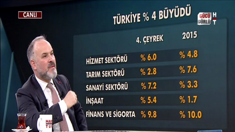 Cumhurbaşkanı Başdanışmanı Bülent Gedikli Habertürk TV'de