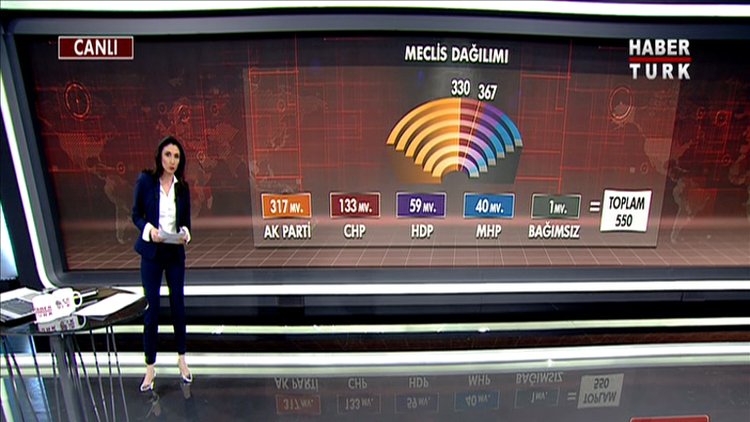 Meclis aritmetiği ne diyor?