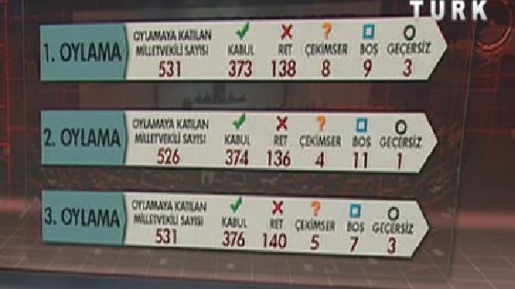 3 Aşamada gerçekleşen Dokunulmazlık teklifi
