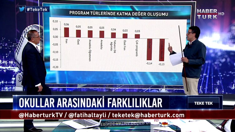 Teke Tek - 20 Eylül 2017 3. Bölüm (TEOG)