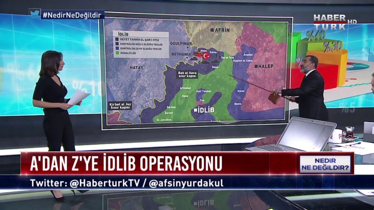 Nedir Ne Değildir - 13 Ekim 2017 2. Bölüm (Türk Askeri İdlib&#039;de)