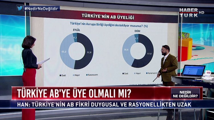Nedir Ne Değildir? - 24 Kasım 2017 2. Bölüm (NATO Krizi)