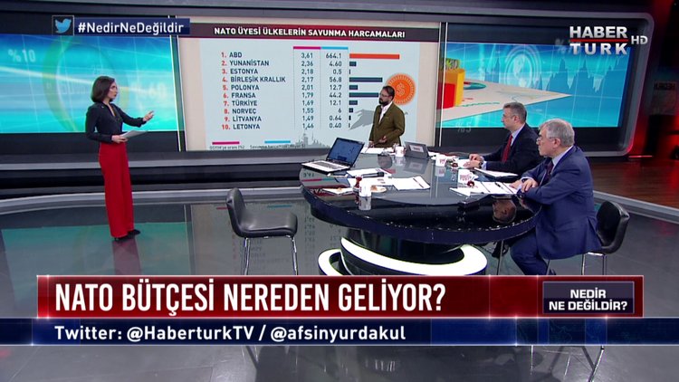 Nedir Ne Değildir? - 24 Kasım 2017 3. Bölüm (NATO Krizi)