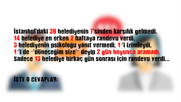 İstanbul'daki belediyeler şiddet uygulayan erkeği rehabilite etmekte sınıfta kaldı