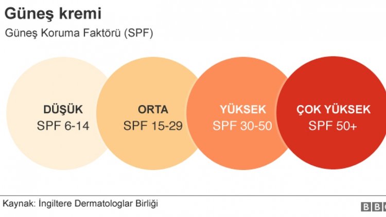 Güneş ışığının zararları ve yararları