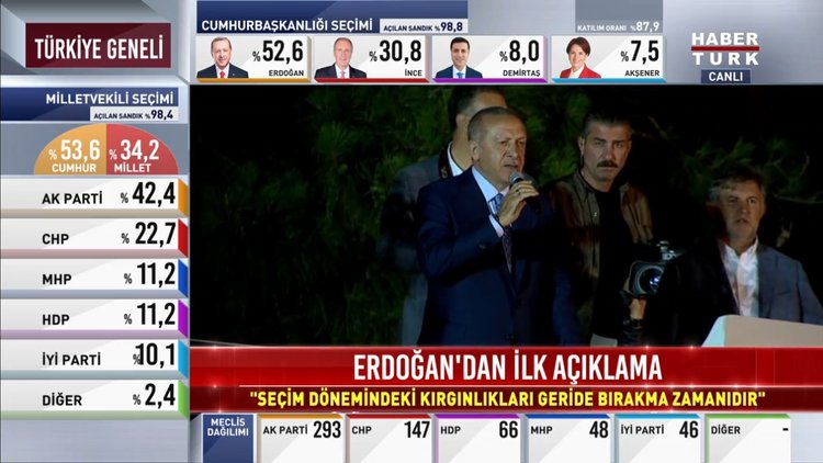 Cumhurbaşkanı Erdoğan halka hitap etti