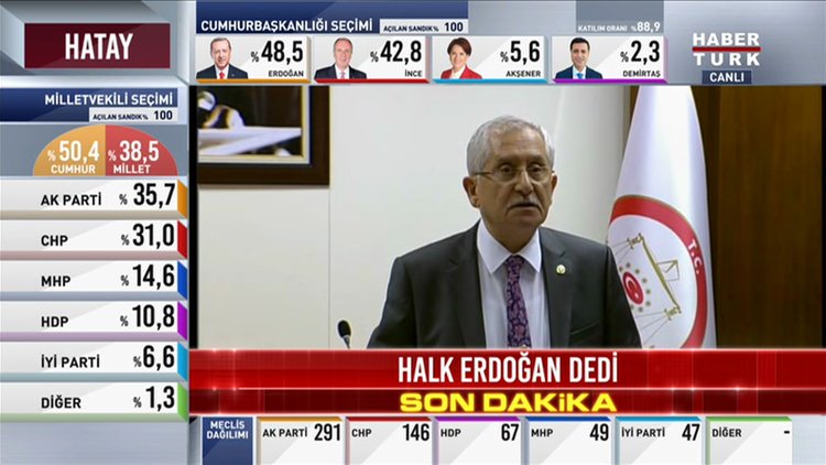 YSK Başkanı Sadi Güven: Erdoğan geçerli oyların salt çoğunluğunu aldı