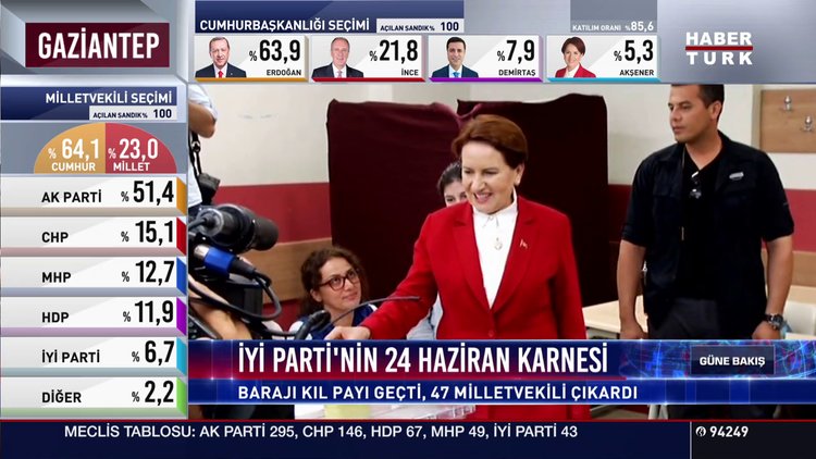 İyi Parti'nin 24 Haziran karnesi