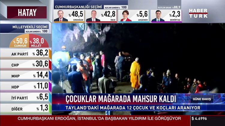 Çocuklar Mağarada mahsur kaldı