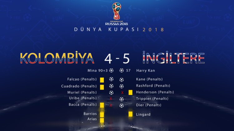 Kolombiya - İngiltere maçının ardından (Dünya Kupası 2018)