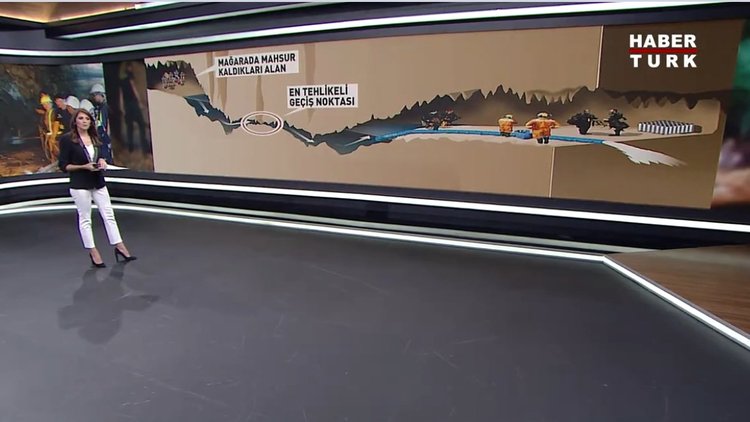 Tayland&#039;daki kritik kurtarma operasyonunun detayları Habertürk TV&#039;de