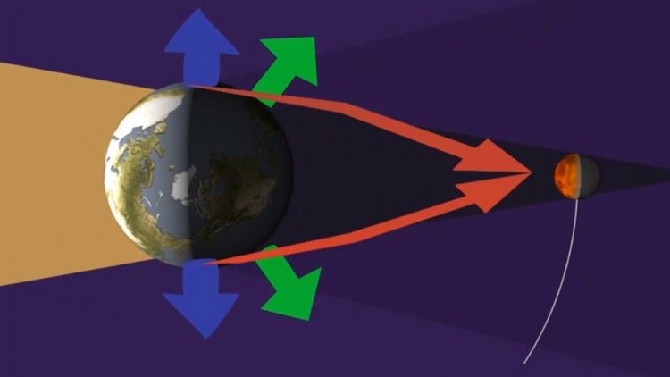 Ay tutulması nedir?