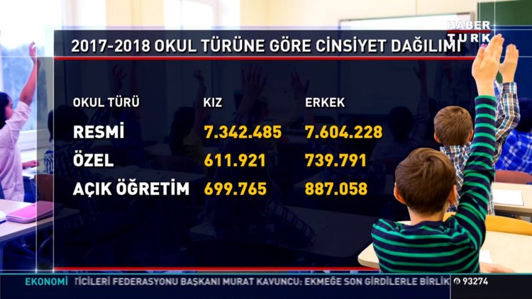 2017 - 2018 MEB istatistikleri