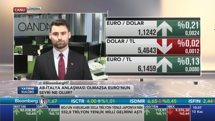 Piyasa Masası - 13 Kasım 2018