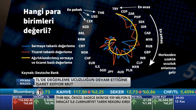 Piyasa Masası - 12 Kasım 2018