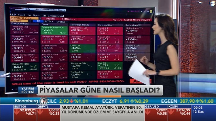 Yatırım Bülteni - 12 Kasım 2018