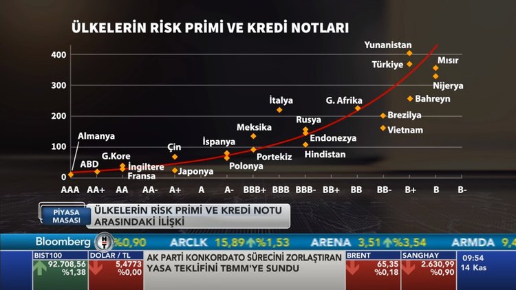 Piyasa Masası - 14 Kasım 2018