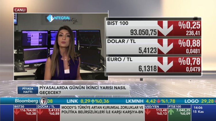 Piyasa Hattı - 15 Kasım 2018