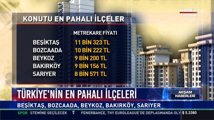 Türkiye'nin en pahalı ilçeleri: Beşiktaş, Bozcaada, Beykoz, Bakırköy, Sarıyer