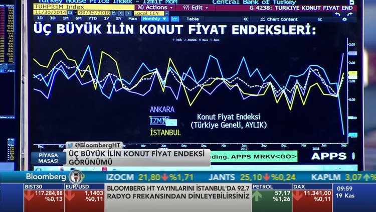 Piyasa Masası - 19 Kasım 2018