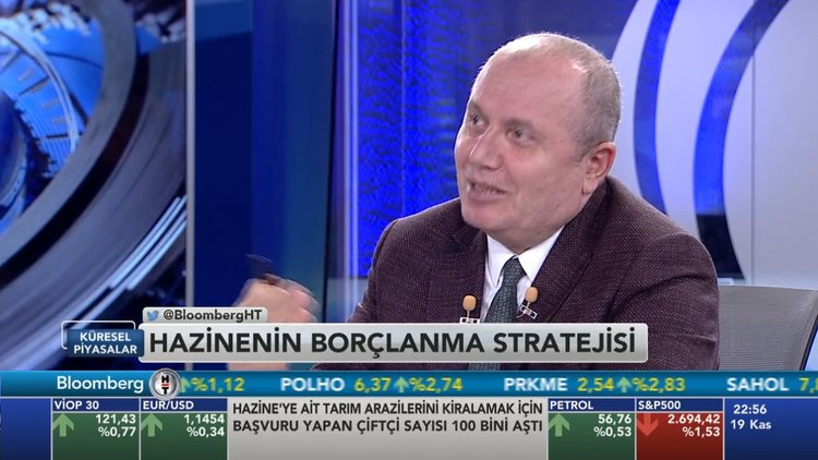 Küresel Piyasalar - 19 Kasım 2018