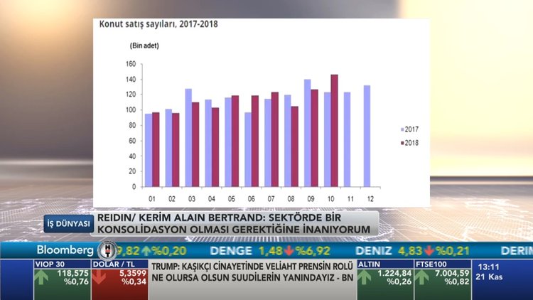İş Dünyası - 21 Kasım 2018