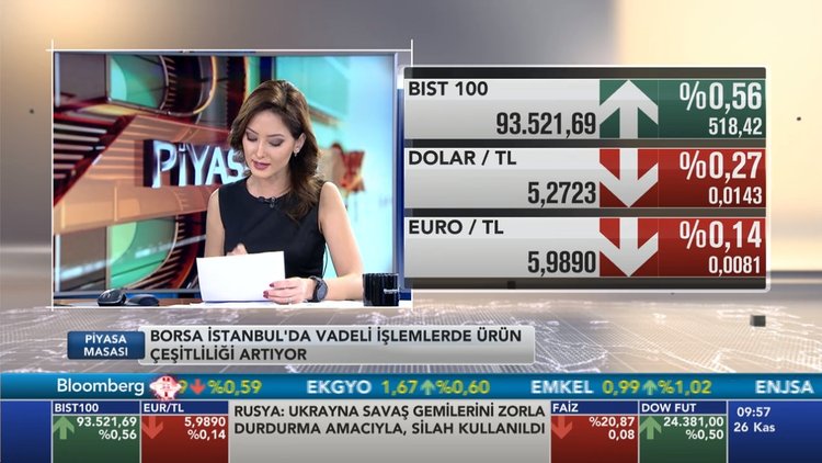 Piyasa Masası - 26 Kasım 2018