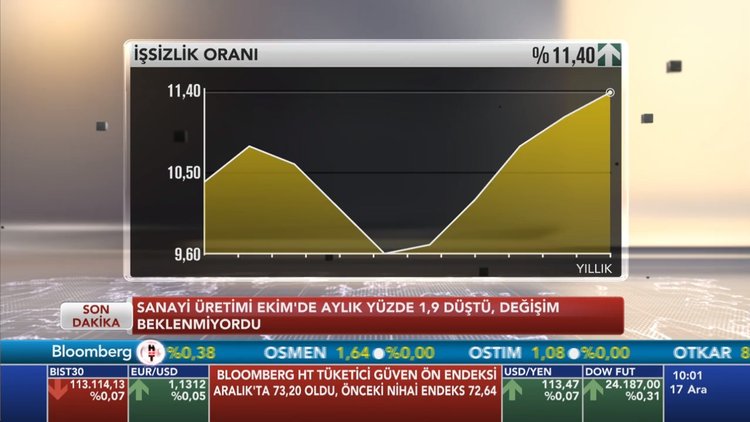 Piyasa Masası - 17 Aralık 2018