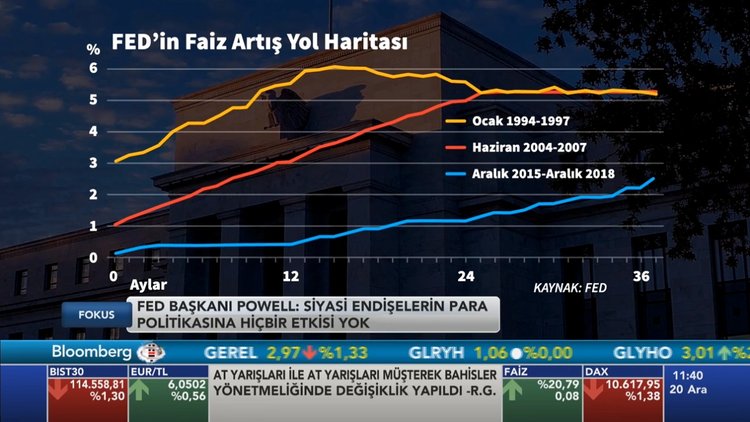 Fokus - 20 Aralık 2018